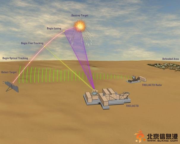 美国激光束传视频还秘密进行武器试验 激光束视频在线看