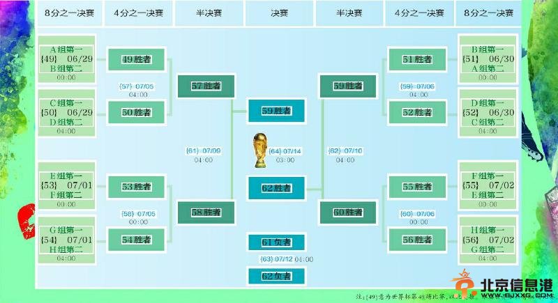 2014巴西世界杯64场比赛赛程表完整版出炉 推荐球迷10场必看比赛【组图】