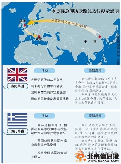 李克强访欧路线及行程示意图
