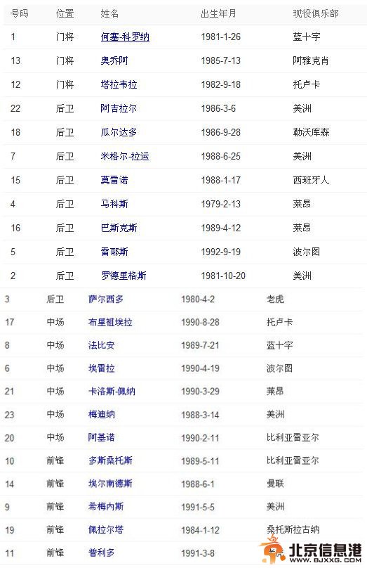 世界杯2014赛程表A组小组赛6月14日墨西哥vs喀麦隆比分预测