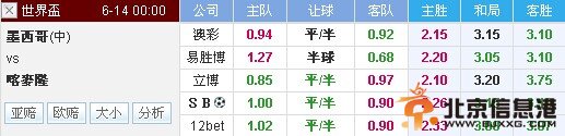 2014巴西世界杯墨西哥鏖战喀麦隆 平半半球形势不妙