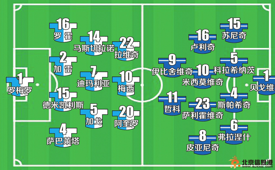 世界杯赛事预告:6月16日06：00阿根廷VS波黑