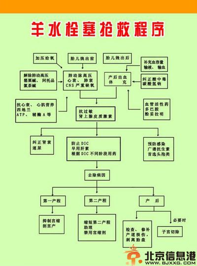 羊水栓塞的原因是什么 羊水栓塞早期症状有哪些