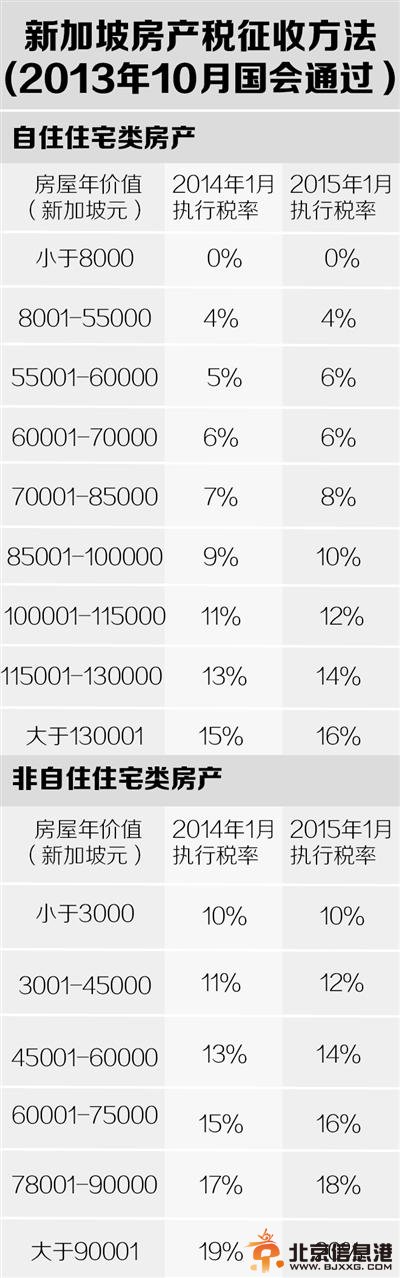媒体盘点国外<a href='http://www.bjxxg.cn/house/' target='_blank'><u>房产</u></a>税如何收 美国严格登记征税透明 