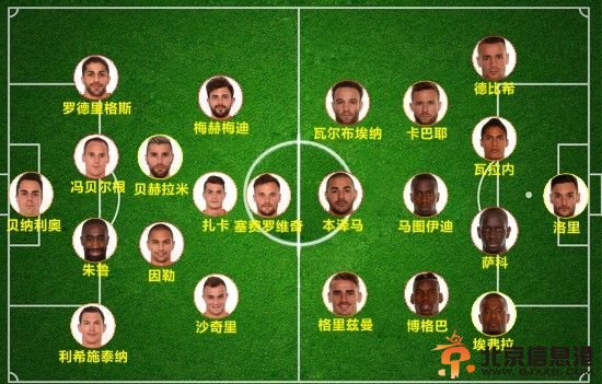 法国VS瑞士前瞻:小组头名之争 本泽马继续爆发?