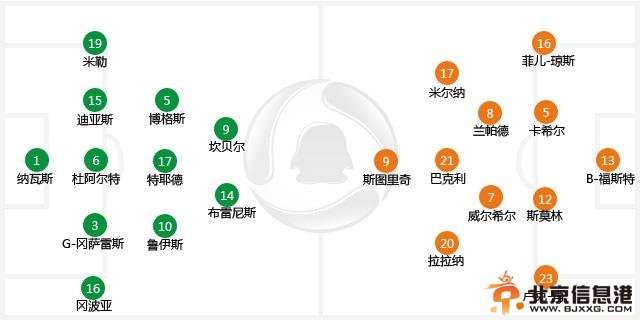 世界杯-哥斯达黎加0-0平英格兰 黑马头名晋级