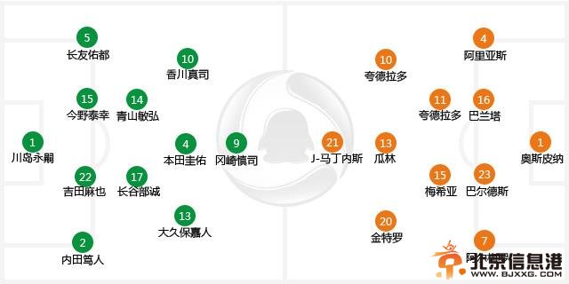 世界杯-哥伦比亚4-1小组头名晋级 日本出局