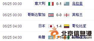 6月25日战果：意大利0-1乌拉圭 哥斯达黎加0-0英格兰 日本1-4哥伦比亚 希腊2-1科特迪瓦        