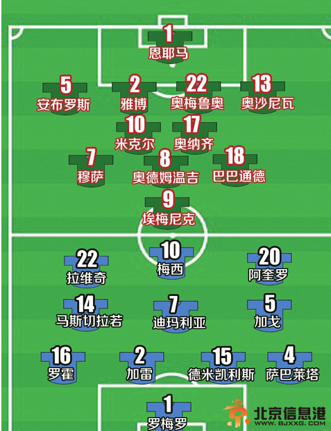 6月26日尼日利亚VS阿根廷 尼日利亚出线在望