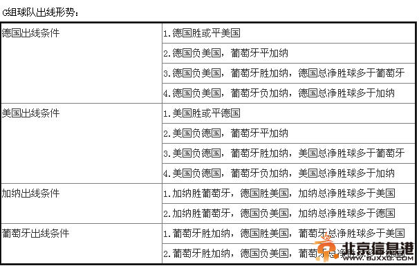 世界杯出线形势:德美可打默契球 韩国命悬一线