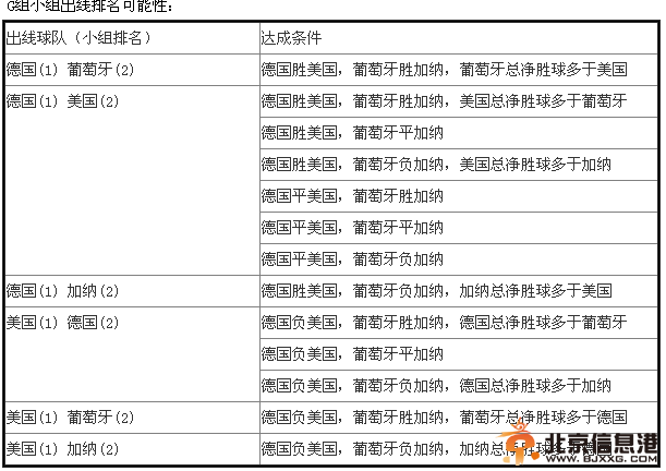 世界杯出线形势:德美可打默契球 韩国命悬一线