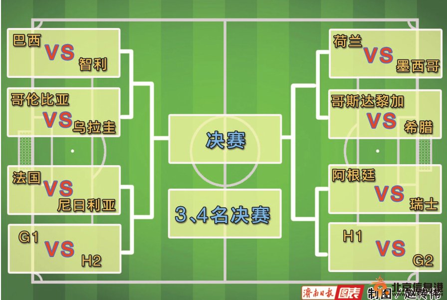 世界杯2014赛程1/8决赛分析：16强美洲球队近半数“美洲杯”提前上演