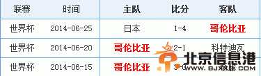 世界杯2014赛程最新预测：6月29日哥伦比亚vs乌拉圭 历史战绩分析 