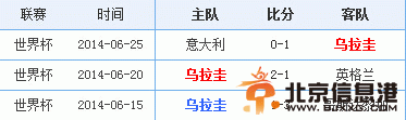 世界杯2014赛程最新预测：6月29日哥伦比亚vs乌拉圭 历史战绩分析 