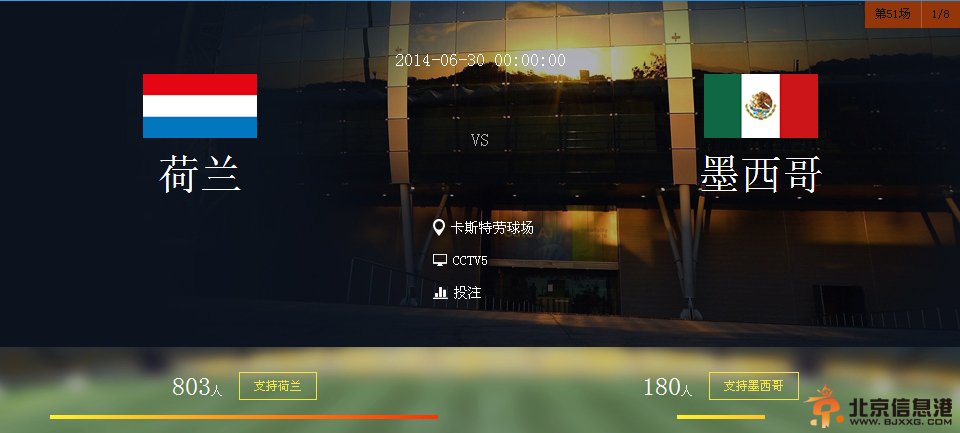 世界杯2014赛程最新预测：6月30日荷兰VS墨西哥 <a href='http://www.bjxxg.cn/news/lishi/' target='_blank'><u>历史</u></a>战绩分析 