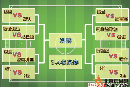 世界杯2014赛程16强对阵图出炉 阿根廷vs瑞士瑞士复仇有望