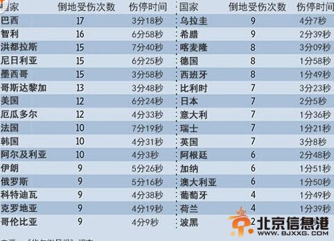 世界杯尴尬一幕 加纳球星裤子被扒露私处 微笑哥摸梅西脸