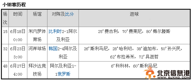 黑马之阿尔及利亚：4球屠韩国 沙漠之狐欲复仇