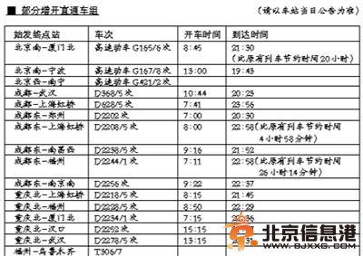 铁路明起大调图 动车组列车1330对成“主力军”