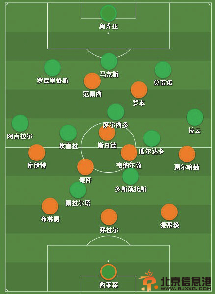 1/8决赛荷兰2-1墨西哥：范加尔战术大师用兵如神 荷兰队搏命逆转晋八强