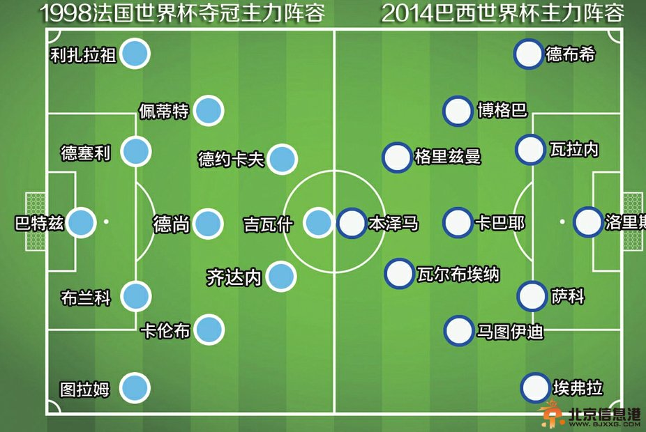 德国pk法国预测比分2∶1  法国拷贝“98年夺冠模式”