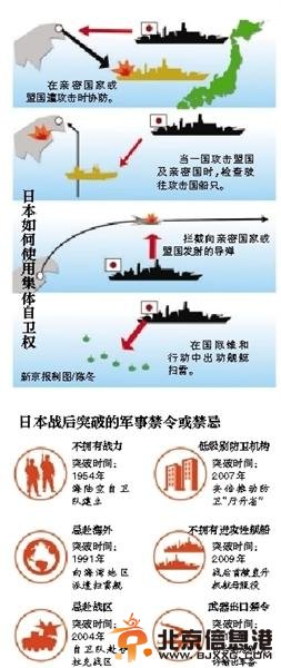 专家解读日本解禁集体自卫权 或与菲越“结盟” 