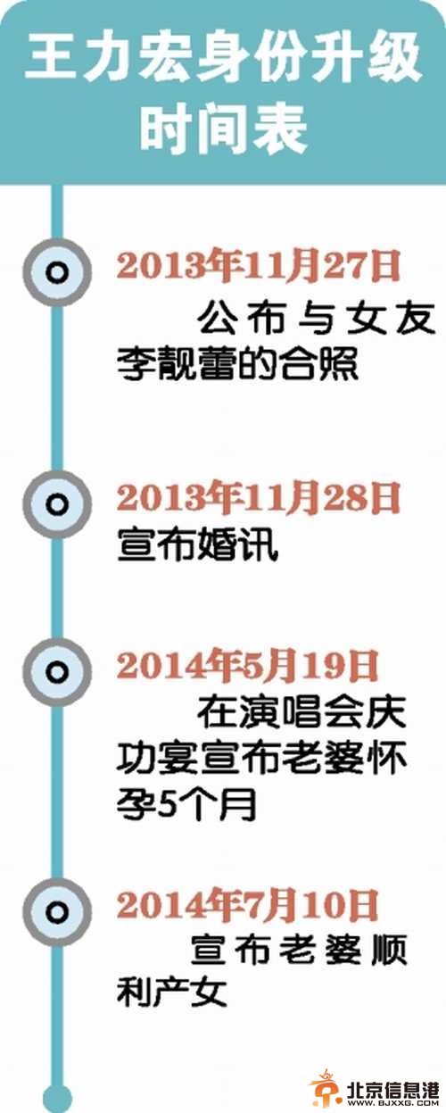 王力宏八个月完成结婚生子大事