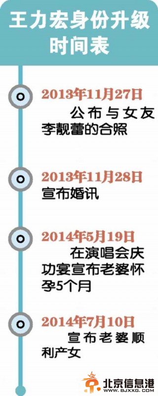 王力宏报喜讯妻子产女 被疑当初奉子成婚