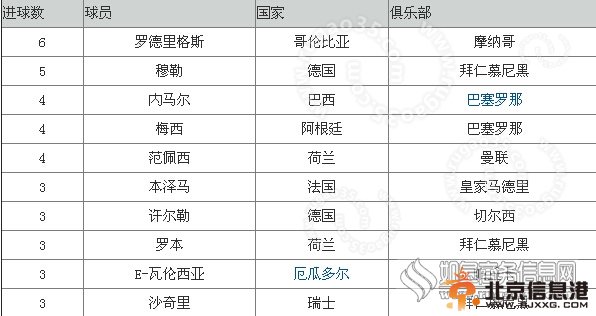 巴西世界杯闭幕：梅西夺世界杯金球 j罗获金靴喜极而泣 