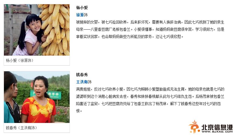 豆腐西施杨七巧演员表_演员详细介绍