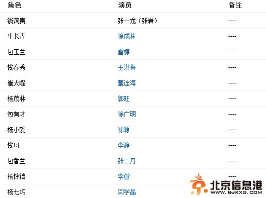 豆腐西施杨七巧演员表_演员详细介绍