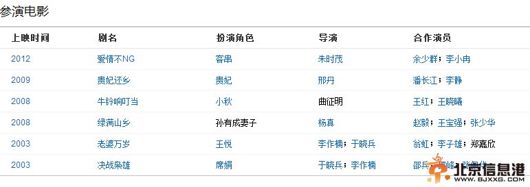 闫学晶演过的<a href='http://www.bjxxg.cn/ent/dianying/' target='_blank'><u>电影</u></a>