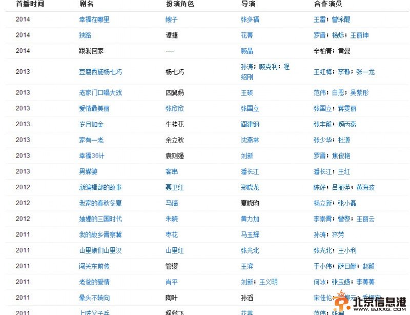 闫学晶演过的电视剧