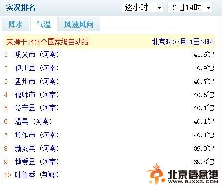 21日14时全国高温排行榜