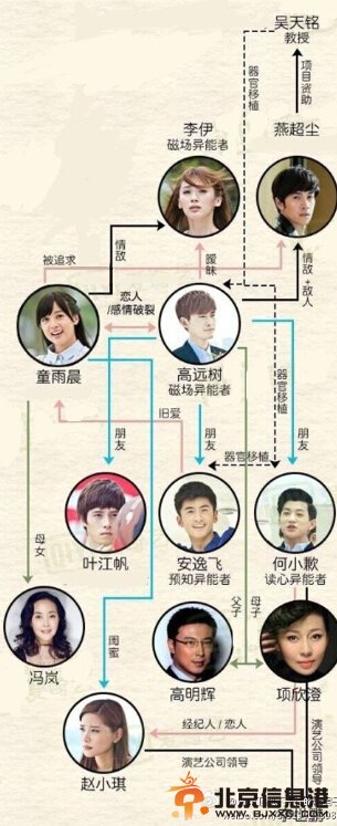 不一样的美男子剧情介绍1-20集大结局