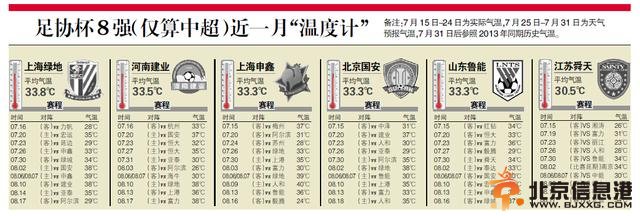 中超魔鬼赛程:国安飞一万余公里 舜天33天9连客