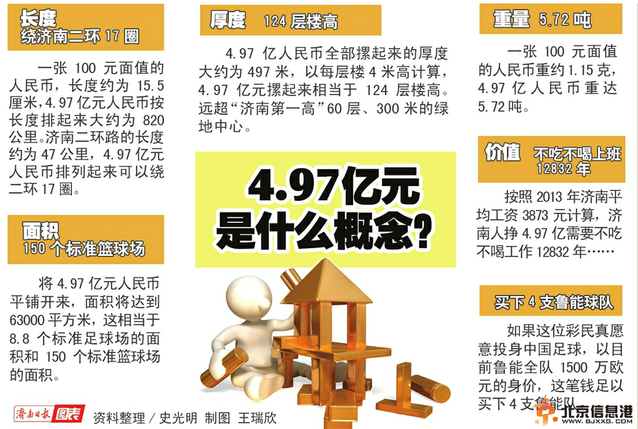 山东一彩民中4.97亿元 多花60元多赚1.86亿巨奖何以花落山东?