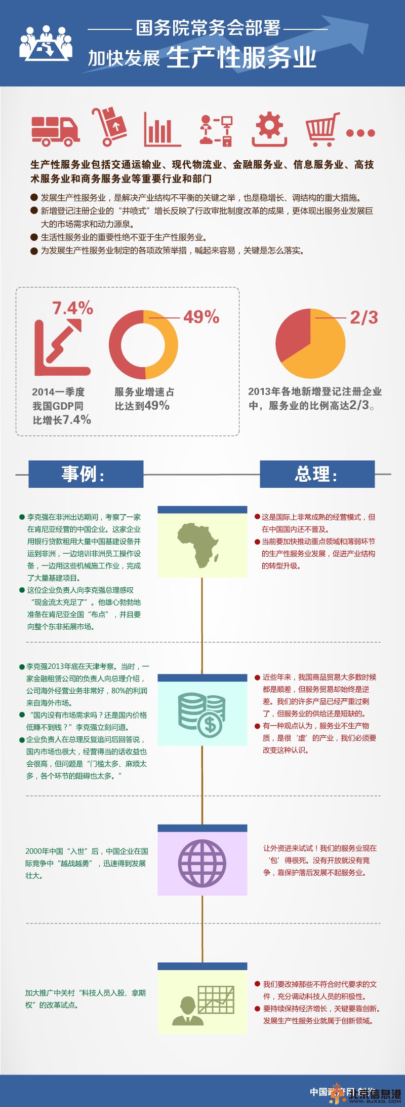 李克强：调整经济结构 促进转型升级