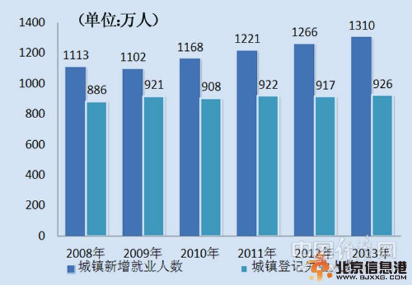 习近平的“民生观”：保障和改善民生没有终点站