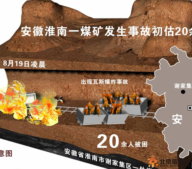 安徽淮南一煤矿发生瓦斯爆炸事故 20人被困