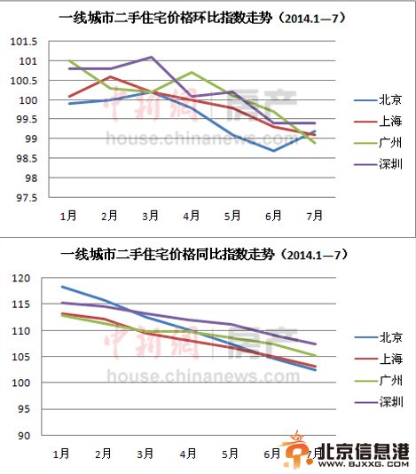 一线城市房价真降者寥寥：业内称难现大面积降价