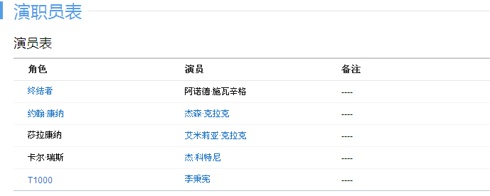 终结者创世纪剧情简介及演职员表曝光 血腥又暴力被评为13禁影片【高清剧照】 