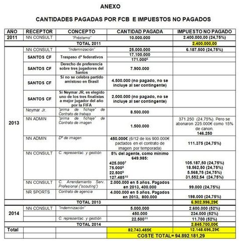 真相大白!内少8274万世界第3 巴萨逃税280万