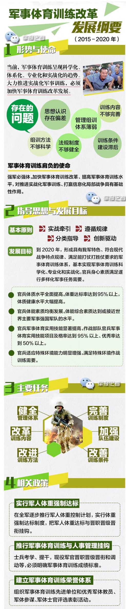 四总部：实行军人体重强制达标 军体训练与人事管理挂钩 