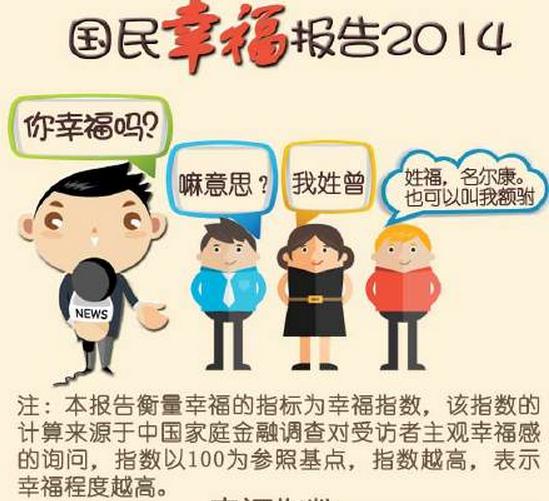 小学学历最幸福 2014国民幸福报告出炉看看有幸福吗？【图】