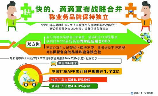 出乎大多数消费者意料，一直针尖对麦芒的两家<a href='http://www.bjxxg.cn/tech/it/' target='_blank'><u>互联</u></a>网公司走到了一起。