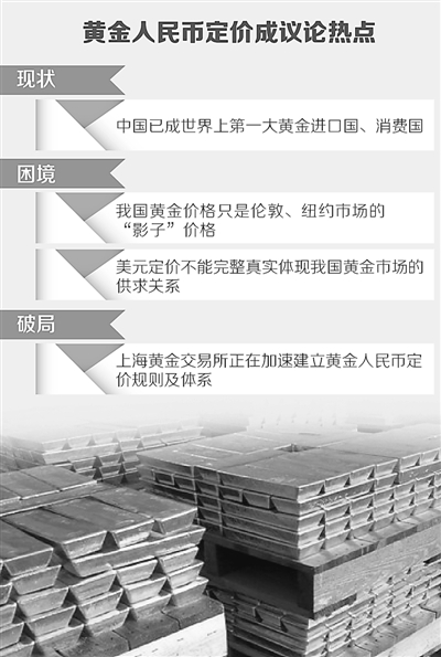 黄金价格上演过山车 中国争取定价权再成议论热