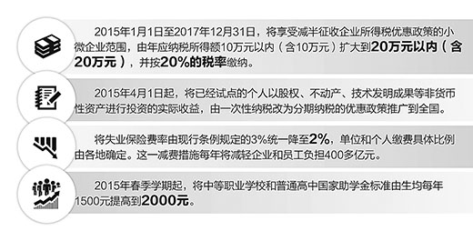 李克强：用减税降费为“双引擎”添新动力