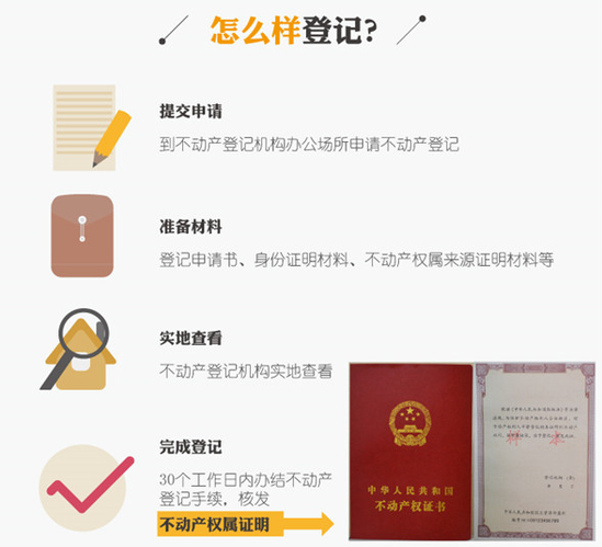 解读：不动产统一登记 对<a href='http://www.bjxxg.cn/house/loushi/' target='_blank'><u>楼市</u></a>影响几何？