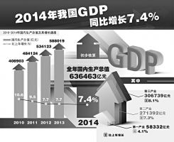 2014人均可支配收入超两万元 数据统计汇总